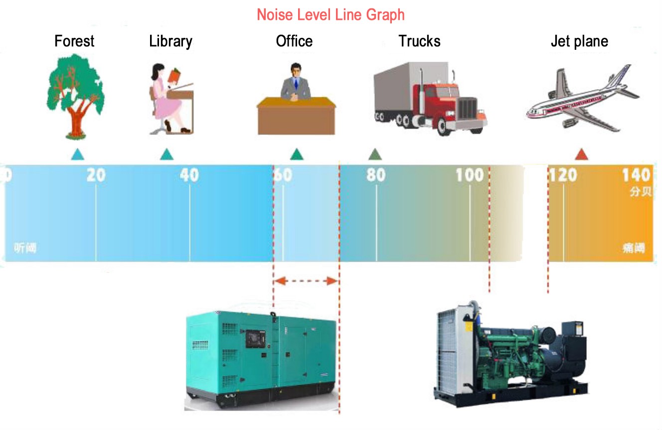 silent diesel generator