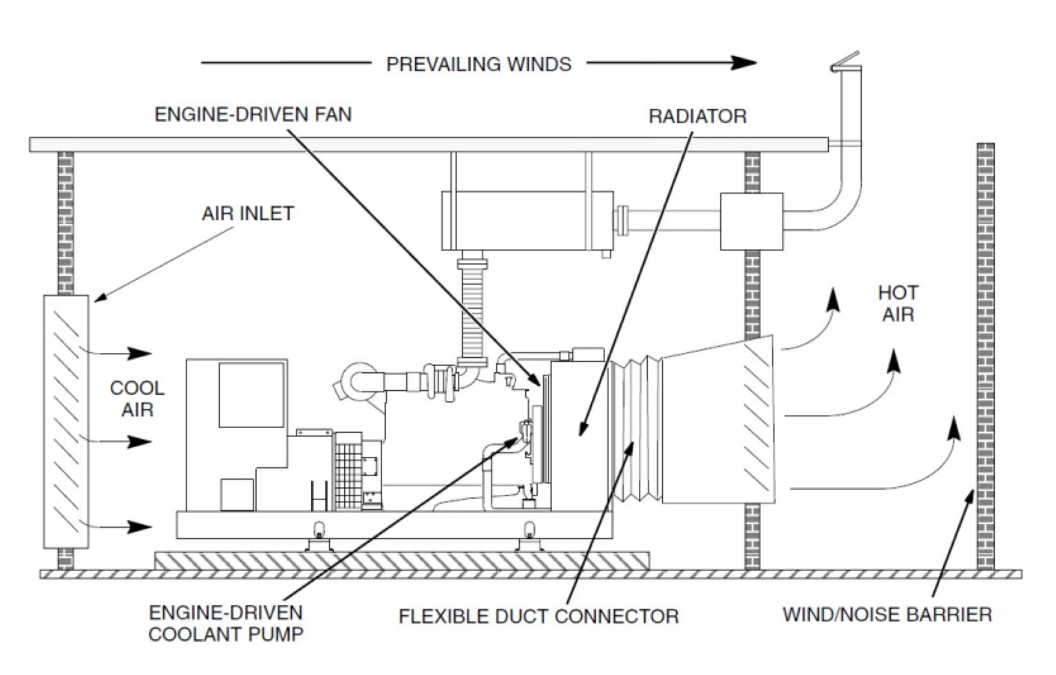 Characteristics of Air-Cooled and Water-Cooled Diesel Generators