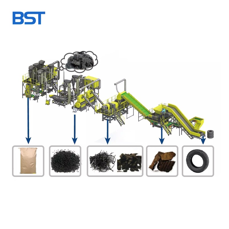 Waste Tires Recycling Line