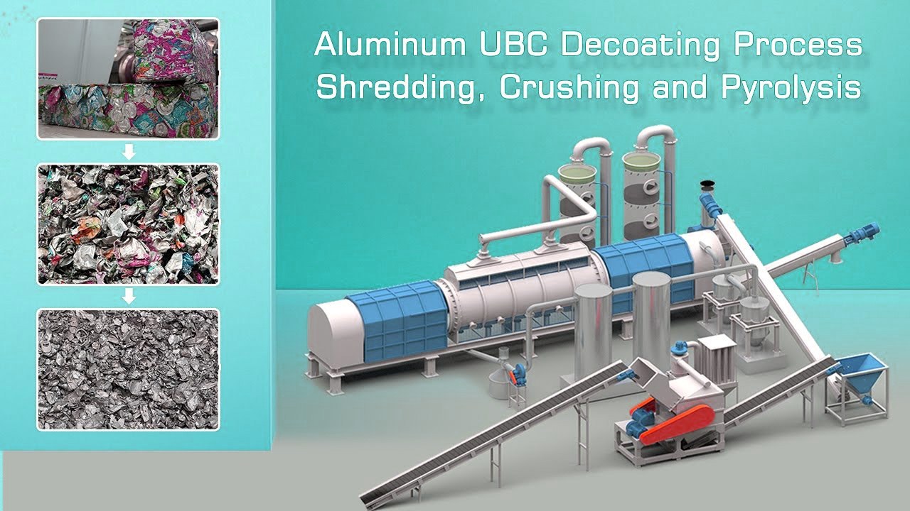 Analysis of the UBC Decoating Furnace Work Process