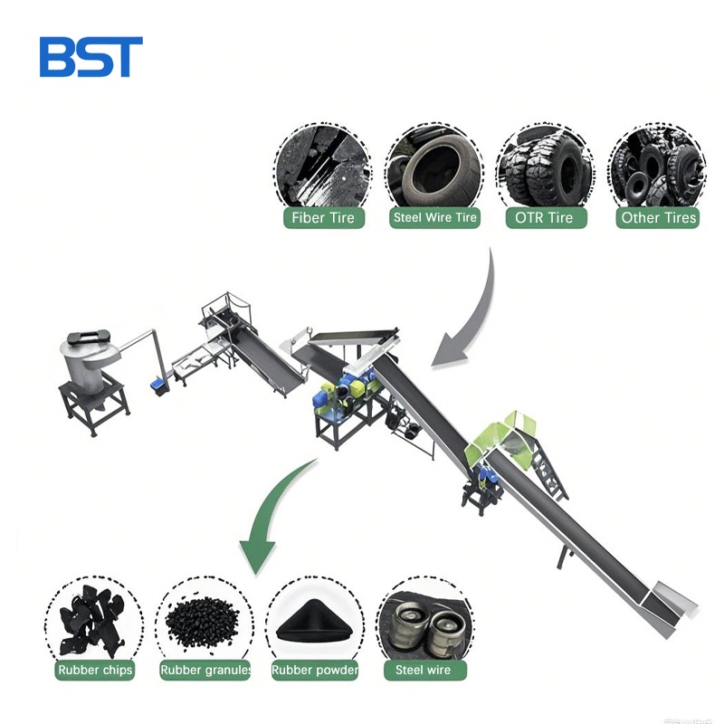 Rubber Block Recycling Line from the Waste Cars/truck Tires